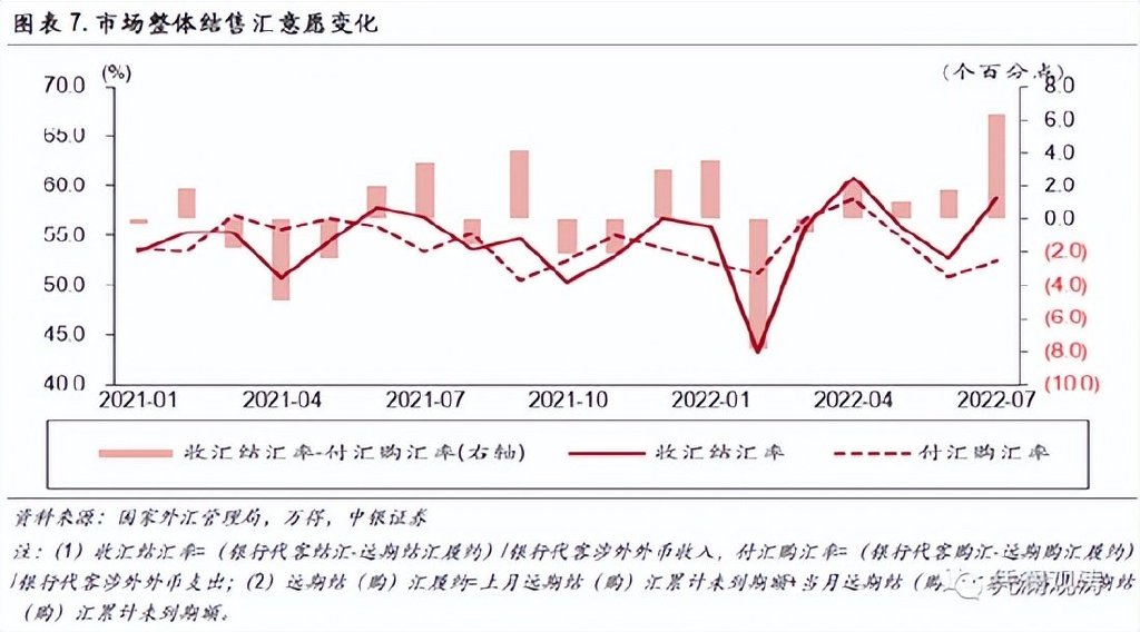 央行外汇局定调：货币政策宽松，汇率稳，国债收益率受关注