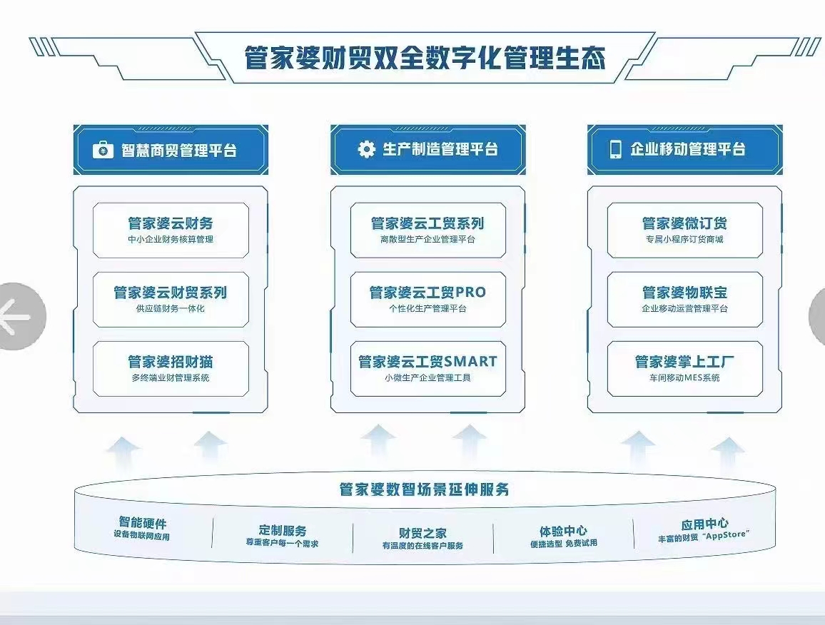 管家婆精选一码解密,富强解释解析落实