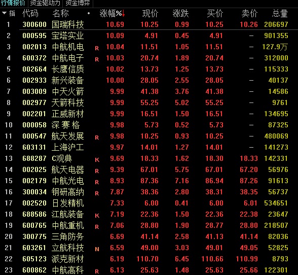 工况 第110页