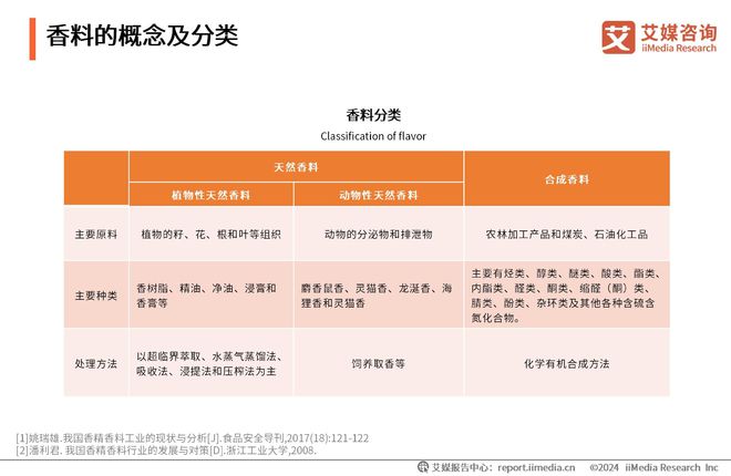 工况 第107页