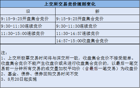 科技 第143页