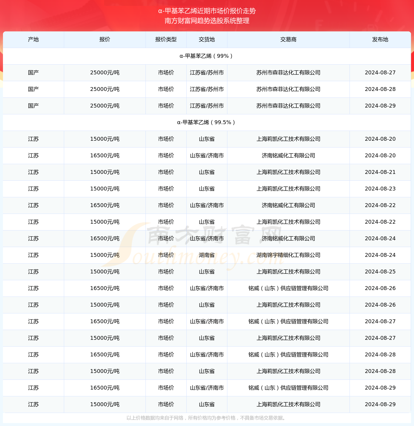 2024-2025年天天彩免费资料大全,精选资料解析大全