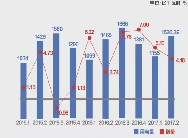 广东省各市用电量分析，能源消费与经济发展的双刃剑