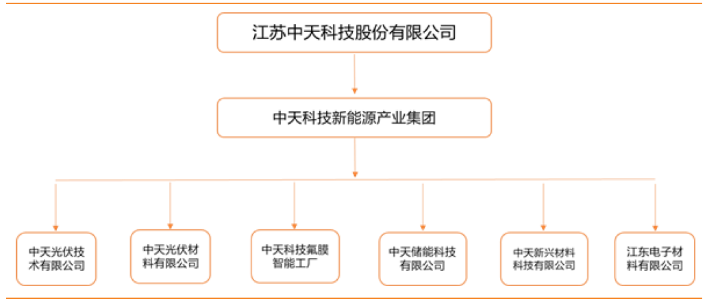 中天科技在江苏的崛起与影响