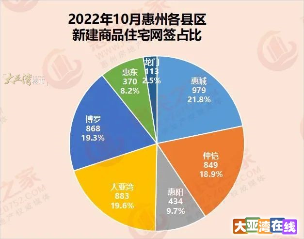 惠州房产网信息网，探索惠州房产市场的深度与广度