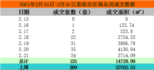 娄底市房产局，推动房地产市场健康发展的关键力量