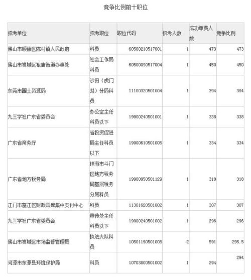 广东省公务员成绩比例解析，从选拔机制到个人提升策略