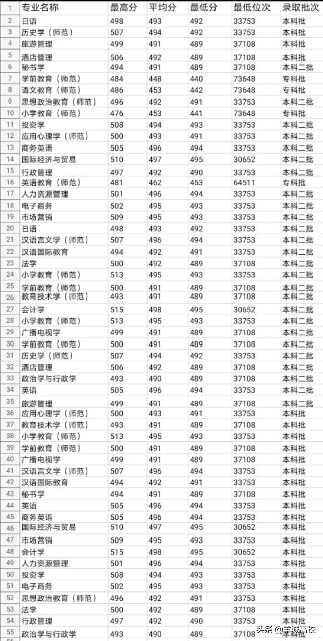 广东省考县级去年分数线分析，挑战与机遇并存