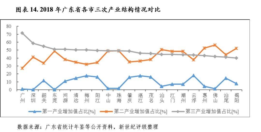 2013广东省统表，透视经济与社会发展的多维画卷