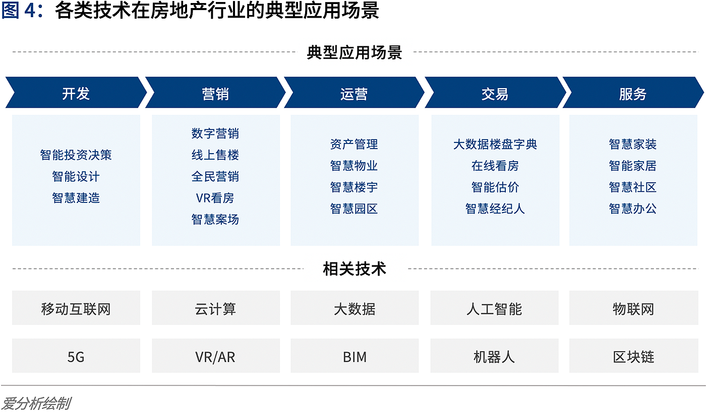 永嘉房产信息网，探索房产信息的数字化时代