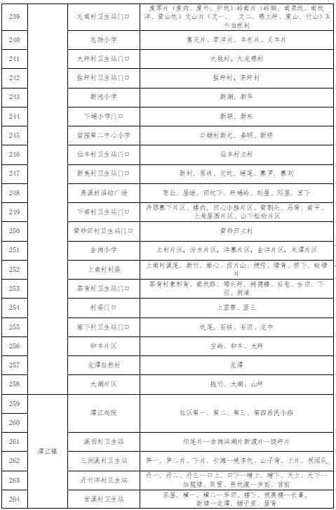 广东省丰顺哪里验核酸