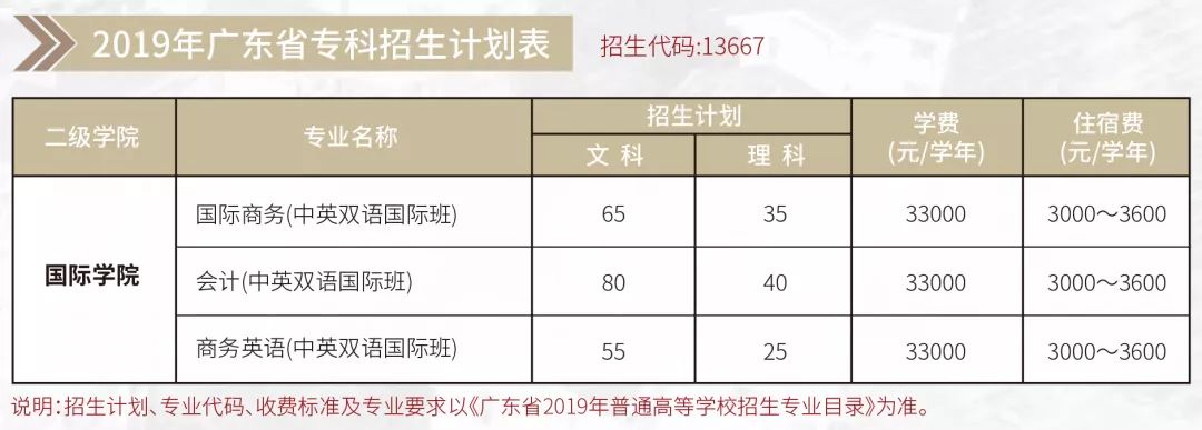 广东省高校招生，政策、趋势与机遇