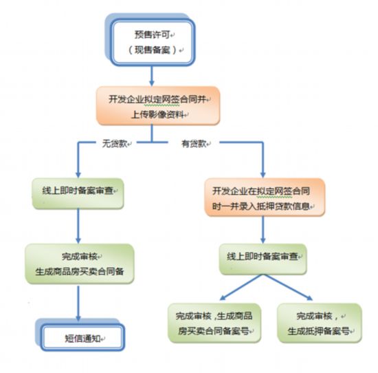 宿迁房产备案网，打造透明、高效的房产交易环境