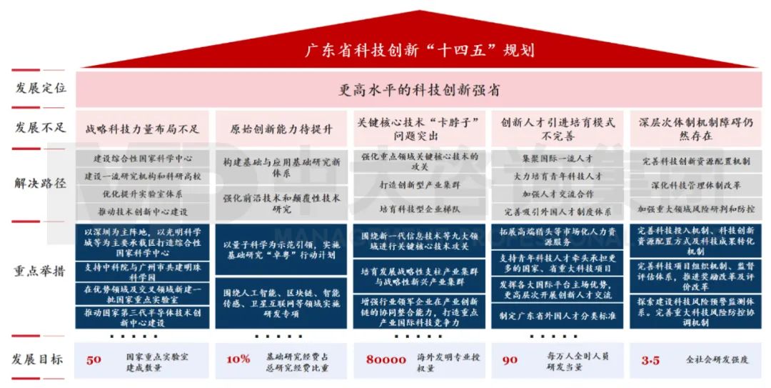 广东省规划院改革，探索新时代下的创新路径