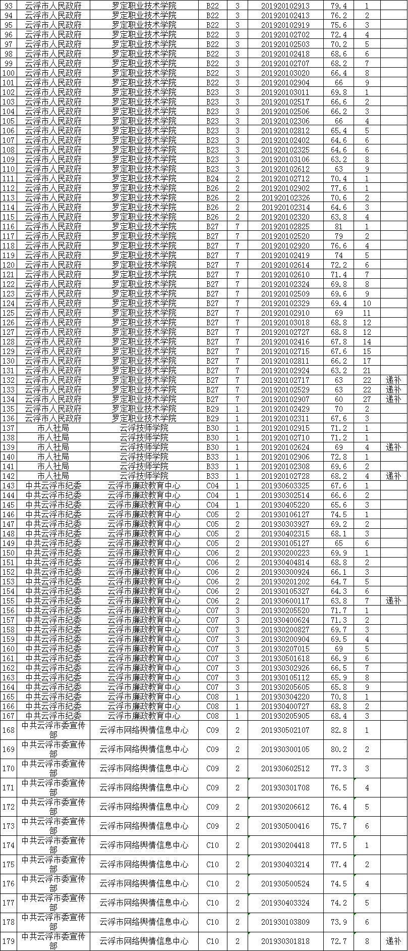 广东省考面试云浮，探索地方特色与职业发展新路径