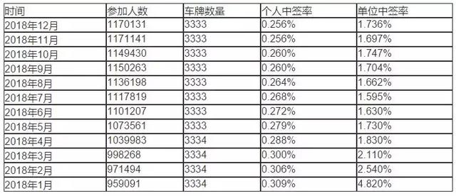 广东省各地车牌政策表详解