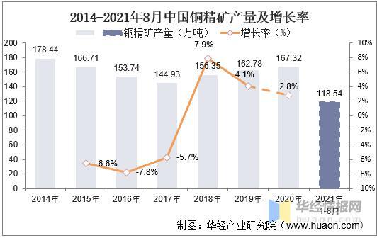 广东省煤炭储量及其影响分析