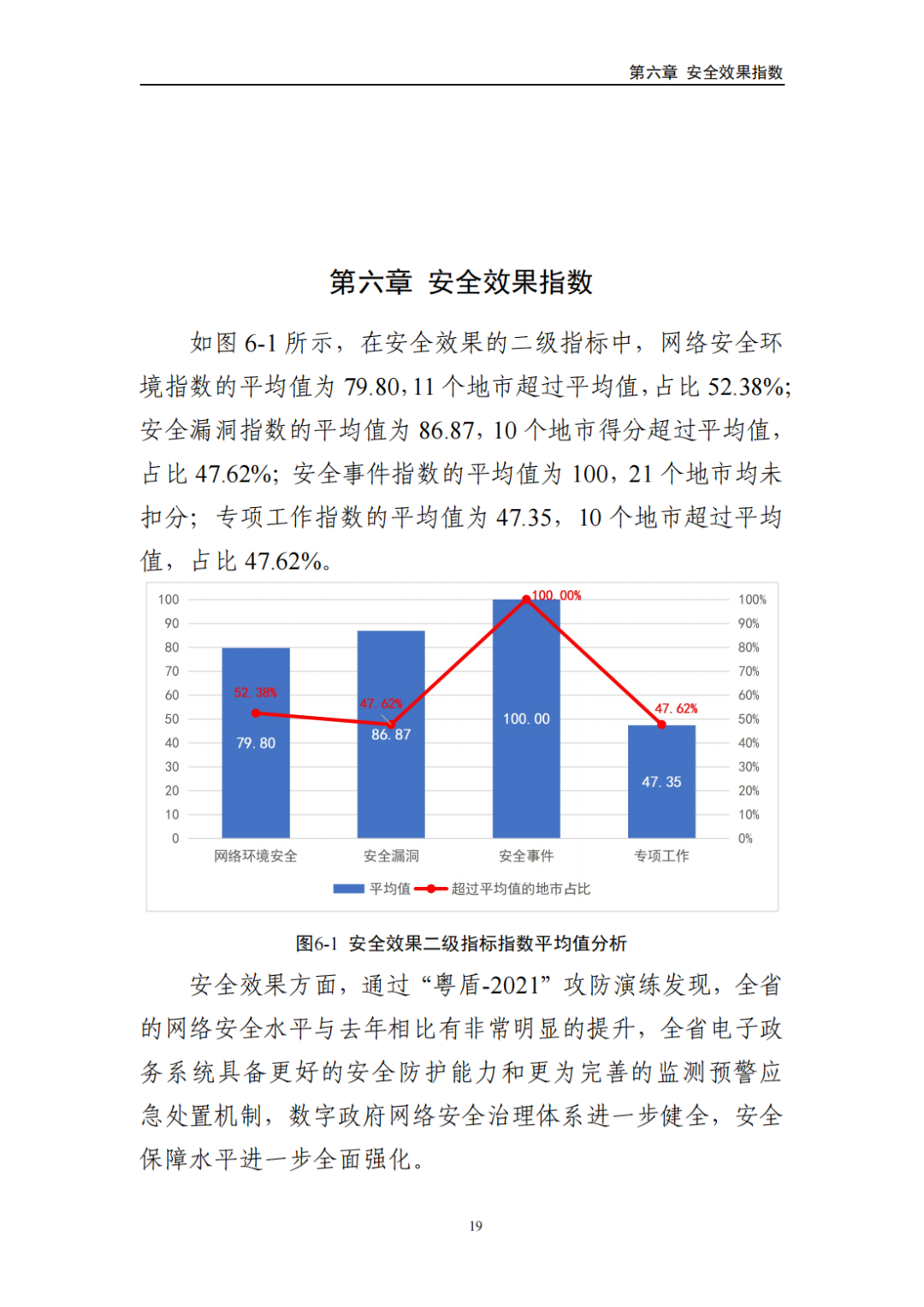 广东省网络安全情况分析报告