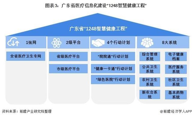 电子医保在广东省的应用与前景