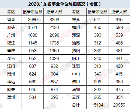 2020广东省考职位表解析，机遇与挑战并存的公职之路