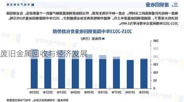 广东省金属回收，创新与可持续发展的实践