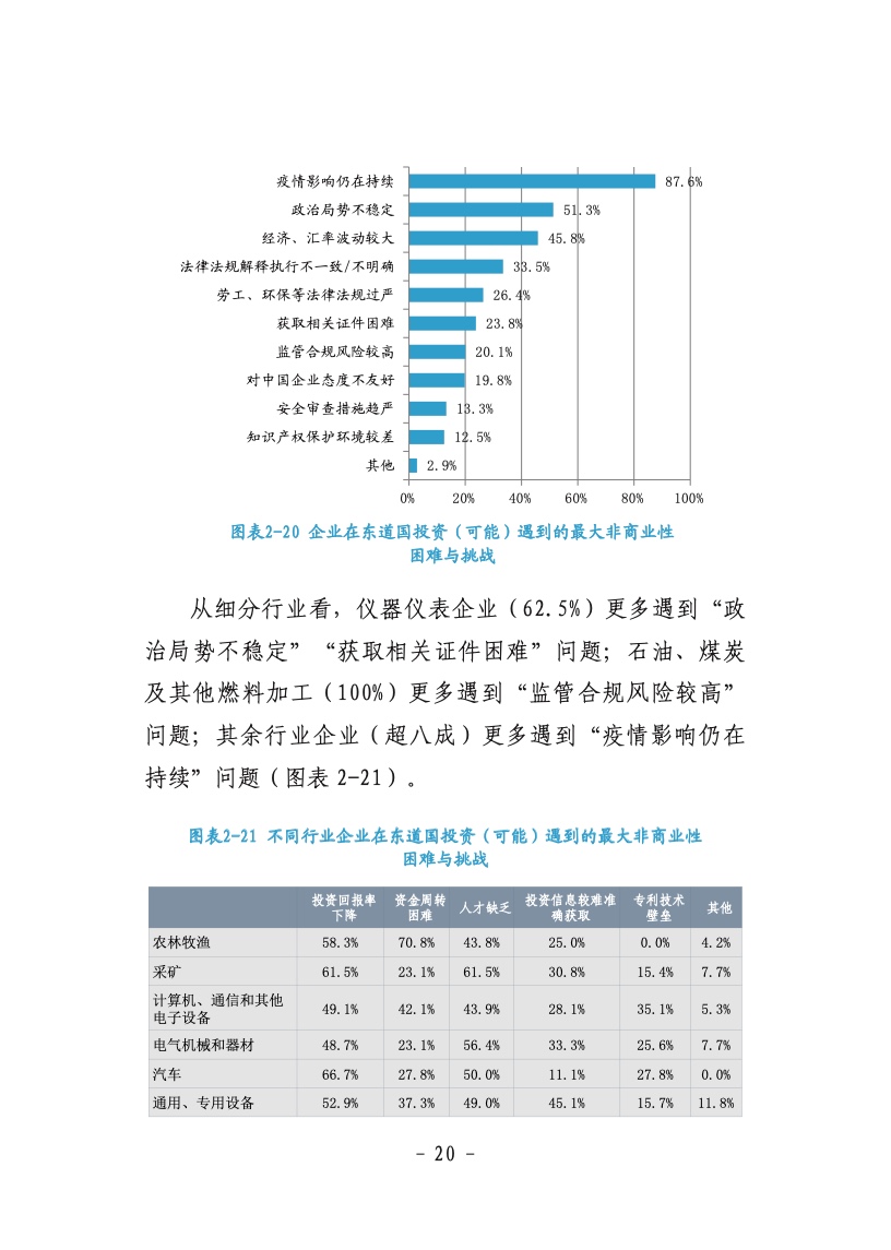 广东省国企现状调研报告