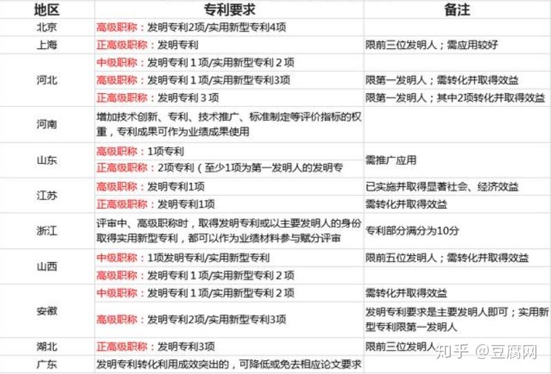 2014广东省高级职称评审综述