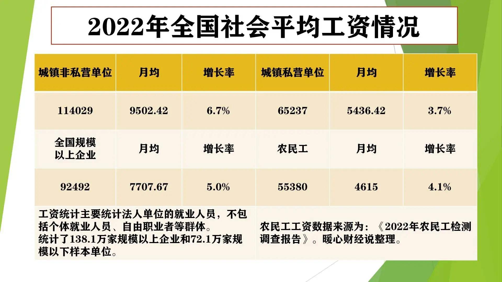 广东省社平工资最新动态，解析与影响