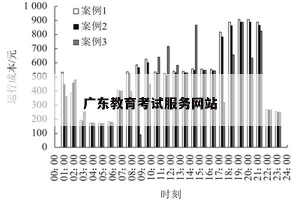 广东省2014水平测试，教育改革的里程碑