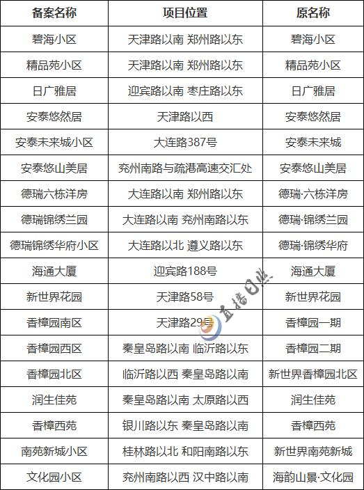 日照新世界房产倒闭，一场行业变革下的必然