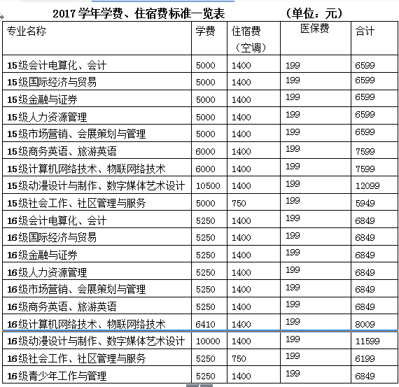 江苏科技大学财务处区号，高效财务管理的基石