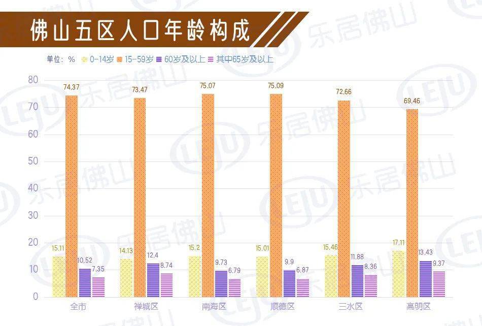 广东省南海区人口数量及影响分析