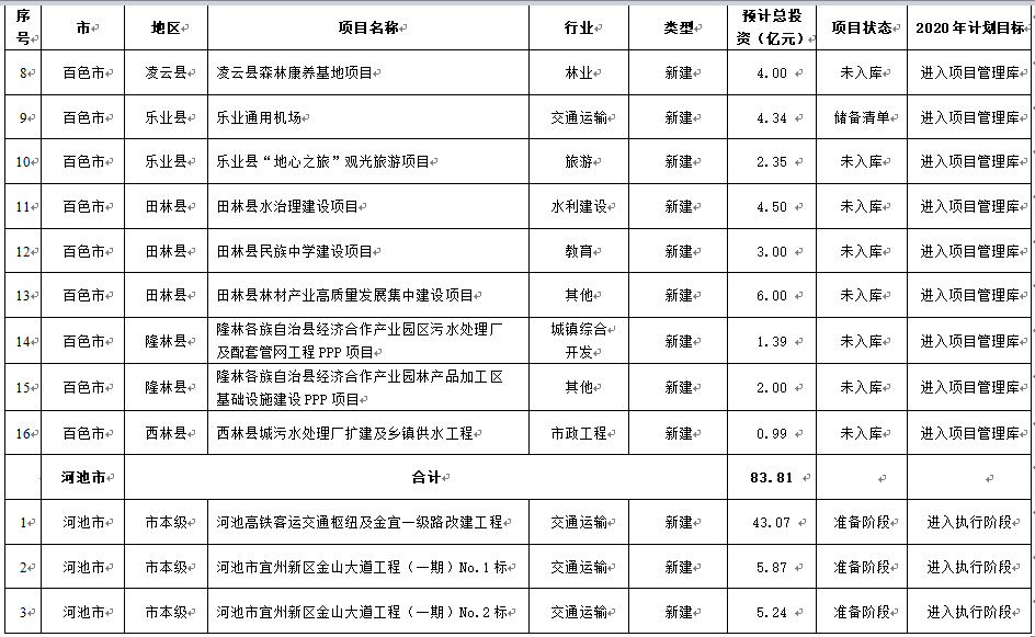 广东省2016年PPP项目库，探索与实践的里程碑