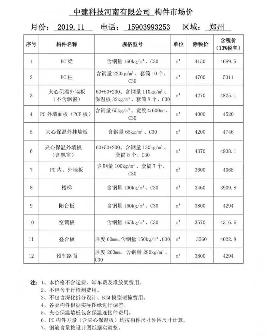 广东省PC构件价格分析与市场趋势