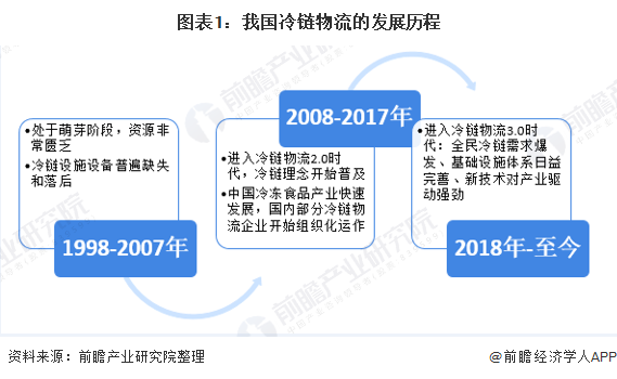 广东省冷库总量排名，冷链物流的崛起与影响