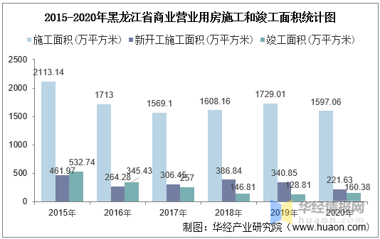 广东省征地政策与影响分析