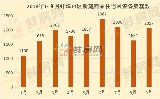 蚌埠腾讯房产，重塑城市居住空间的数字化探索