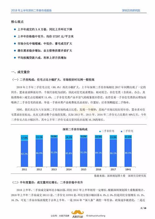 深圳房产报告，市场趋势、政策影响及未来展望