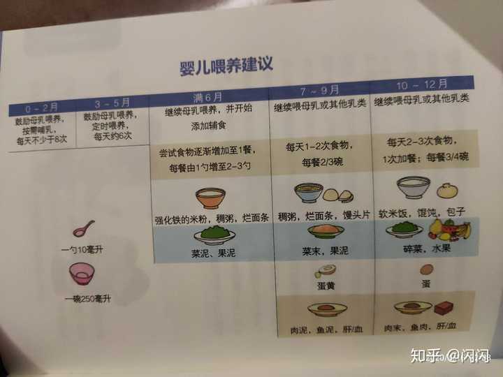 6个月宝宝吃几顿辅食，科学喂养指南