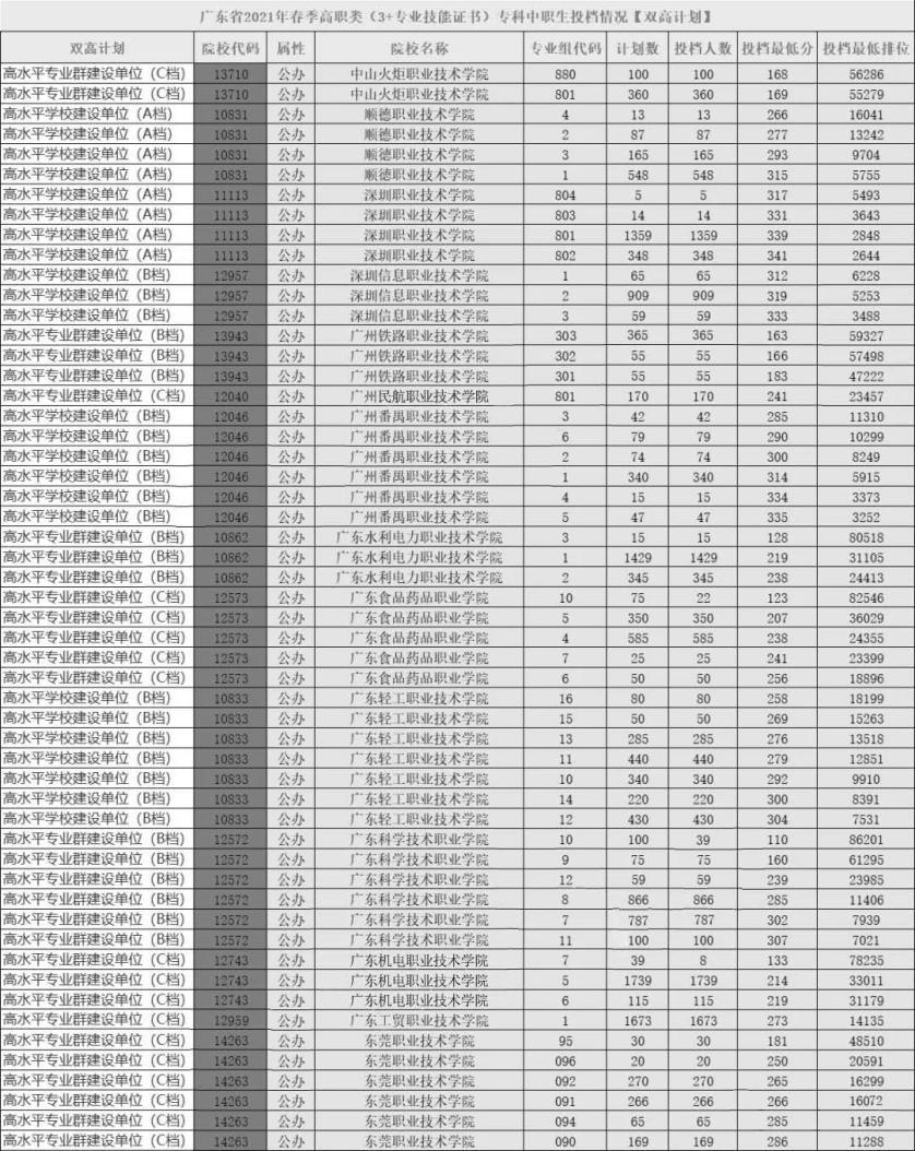 24年广东省高职高考，挑战与机遇并存的转折点