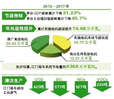 广东省环保清淤价格，市场分析与成本解析