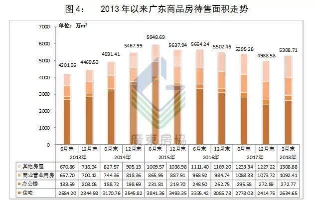 广东省各地房价，差异、趋势与影响因素分析