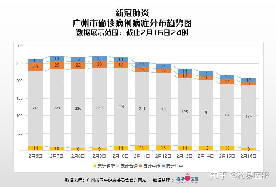 广东省疫情多少，全面解析与防控措施