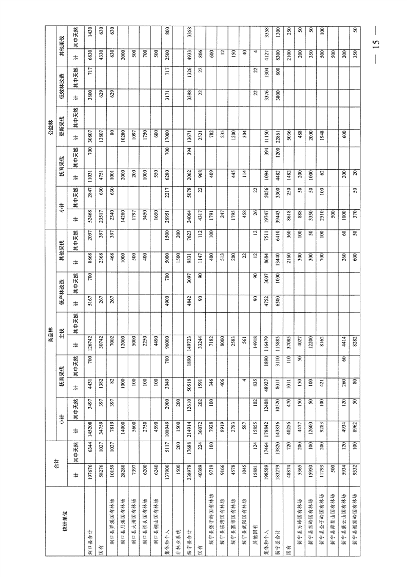 广东省森林采伐模板