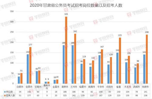 广东省考三号，挑战与机遇并存的公务员考试之路