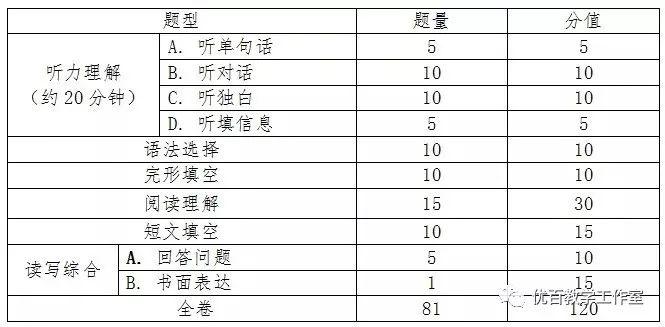 2017年广东省初中毕业生学业考试成绩，回顾与影响