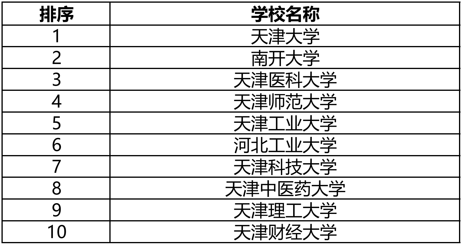 广东省研究生院校排名，探索学术与创新的交汇点